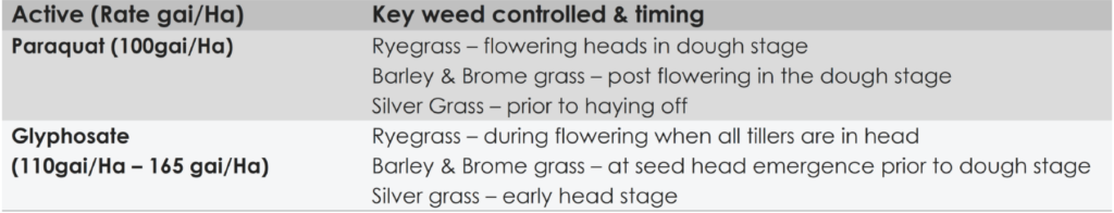 Spray Topping with Agrion Crop Solutions Adjuvants 2 image 34