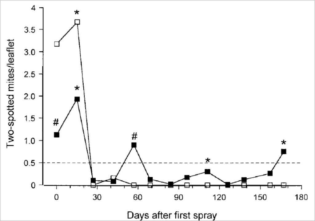 Managing Mites with BIOPEST® 5 image 46