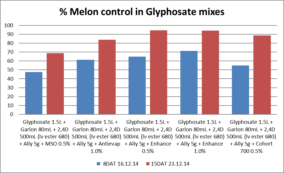 Knockdown Control of Difficult Weeds : Fleabane, Melons & Grasses 4 image 8