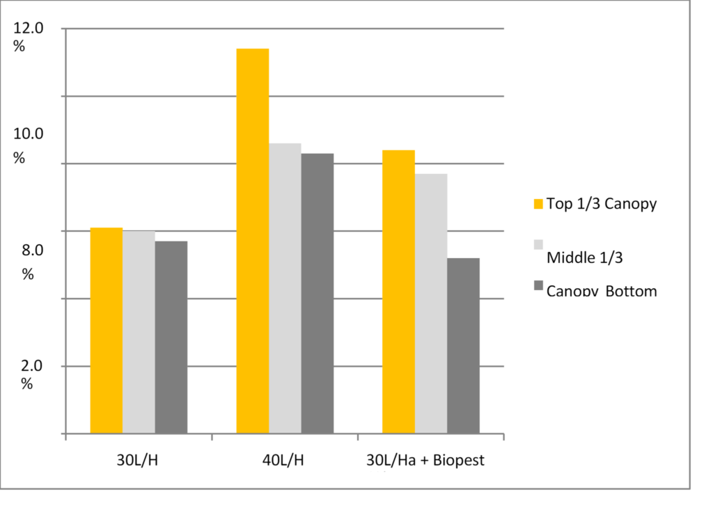 Improving Sclerotinia control in canola with BIOPEST® 2 image 95