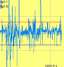 nerve activity after oil